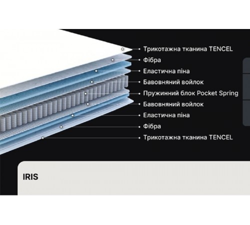 Турецькій матрац Іріс / Iris Family BRN