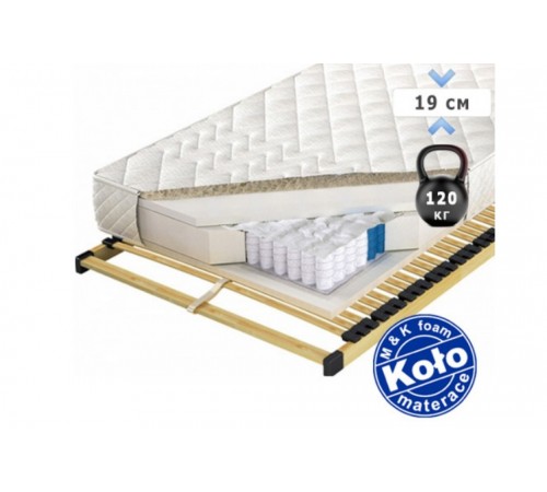 Матрац Samos MK foam Kolo Матрац Samos MK foam Kolo