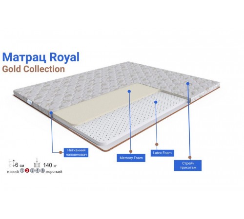 Тонкий матрац Роял / Royal Gold Family Sleep Тонкий матрац Роял / Royal Gold Family Sleep